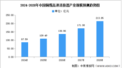 2024年中國(guó)銅纜高速連接器產(chǎn)業(yè)鏈圖譜研究分析（附產(chǎn)業(yè)鏈全景圖）