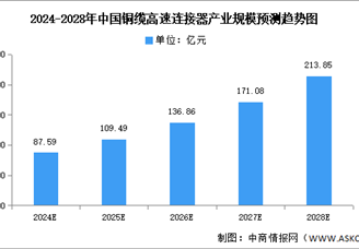 2024年中国铜缆高速连接器产业链图谱研究分析（附产业链全景图）