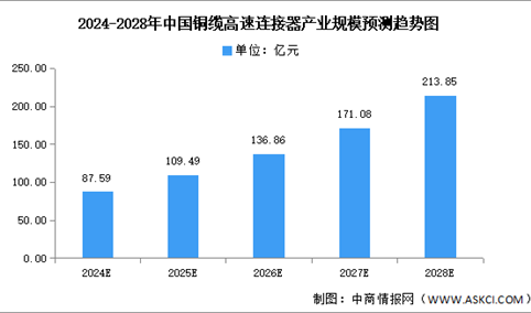 2024年中国铜缆高速连接器产业链图谱研究分析（附产业链全景图）