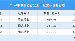 2024年中國鈷行業(yè)上市企業(yè)市值排行榜（附榜單）