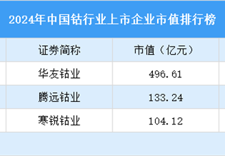 2024年中国钴行业上市企业市值排行榜（附榜单）