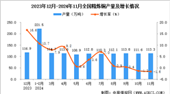 2024年11月全国精炼铜产量数据统计分析