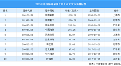 2024年中国航海装备行业上市企业市值排行榜（附榜单）