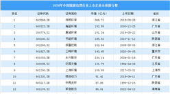 2024年中国固废治理行业上市企业市值排行榜（附榜单）