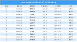 2024年中国底盘与发动机行业上市企业市值排行榜（附榜单）