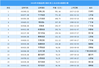 2024年中国高速公路行业上市企业市值排行榜（附榜单）