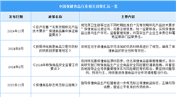 2025年中國保健食品行業最新政策匯總一覽（表）