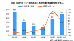 2024年1-11月中國(guó)水泥及水泥熟料出口數(shù)據(jù)統(tǒng)計(jì)分析：出口量492萬噸