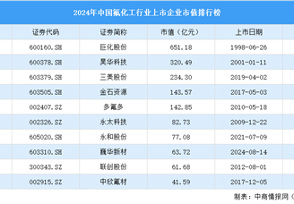 2024年中国氟化工行业上市企业市值排行榜（附榜单）