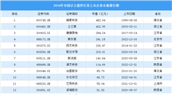 2024年中国分立器件行业上市企业市值排行榜（附榜单）