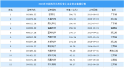 2024年中国光学元件行业上市企业市值排行榜（附榜单）