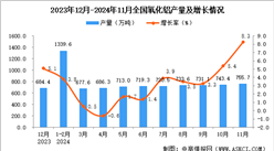 2024年11月全国氧化铝产量数据统计分析