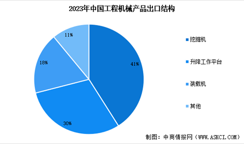 2025年中国工程机械市场现状及行业发展趋势预测分析（图）