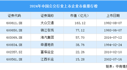2024年中国公交行业上市企业市值排行榜（附榜单）