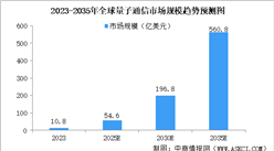 2025年中国量子信息行业市场前景预测研究报告（简版）