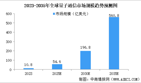 2025年中国量子信息行业市场前景预测研究报告（简版）