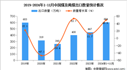 2024年1-11月中国煤及褐煤出口数据统计分析：出口量同比增长49.9%