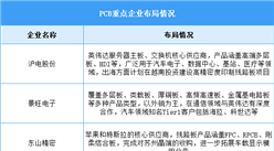 2025年中国PCB市场规模及重点企业预测分析（图）