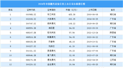 2024年中国激光设备行业上市公司市值排行榜（附榜单）