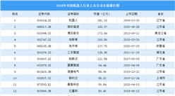 2024年中国机器人行业上市公司市值排行榜（附榜单）