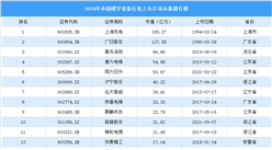 2024年中国楼宇设备行业上市公司市值排行榜（附榜单）