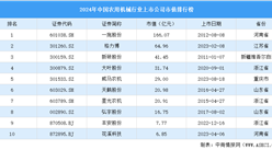 2024年中国农用机械行业上市公司市值排行榜（附榜单）