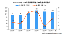 2024年1-11月中国柠檬酸出口数据统计分析：出口量同比增长5.6%