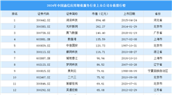 2024年中国通信应用增值行业上市公司市值排行榜（附榜单）