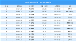 2024年中国铅锌行业上市公司市值排行榜（附榜单）