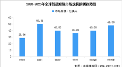 2024年中国AI眼镜产业链图谱研究分析（附产业链全景图）