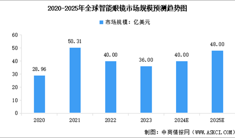 2024年中国AI眼镜产业链图谱研究分析（附产业链全景图）