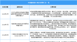 2025年中国脑机接口行业最新政策汇总一览（表）