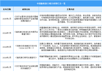 2025年中國(guó)腦機(jī)接口行業(yè)最新政策匯總一覽（表）