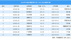 2024年中國冶鋼原料行業(yè)上市公司市值排行榜（附榜單）