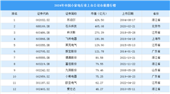 2024年中國小家電行業(yè)上市公司市值排行榜（附榜單）