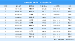 2024年中国软饮料行业上市公司市值排行榜（附榜单）