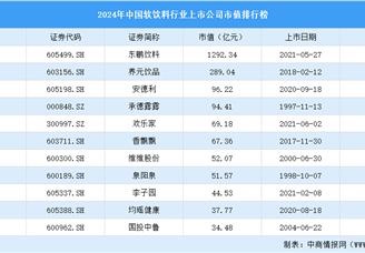 2024年中國(guó)軟飲料行業(yè)上市公司市值排行榜（附榜單）