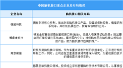 2025年中國腦機接口市場現(xiàn)狀及企業(yè)布局情況預測分析（圖）