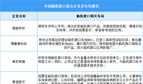 2025年中国脑机接口市场现状及发展前景预测分析（图）