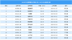 2024年中國鞋帽及其他行業(yè)上市公司市值排行榜（附榜單）