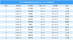 2024年中国通信网络设备及器件行业上市公司市值排行榜（附榜单）