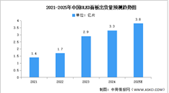 2025年中國新型顯示產(chǎn)業(yè)鏈圖譜研究分析（附產(chǎn)業(yè)鏈全景圖）