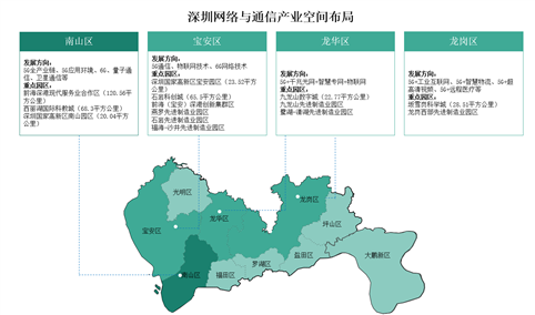 ​【产业图谱】2025年深圳市网络与通信产业全景图谱（附产业布局、发展现状、重点企业等）