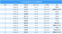 2024年中國(guó)水泥行業(yè)上市公司市值排行榜（附榜單）