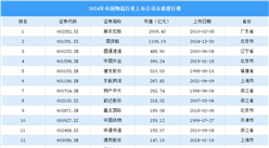 2024年中国物流行业上市公司市值排行榜（附榜单）