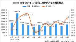 2024年11月全国工业锅炉产量数据统计分析