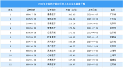 2024年中國(guó)醫(yī)療耗材行業(yè)上市公司市值排行榜（附榜單）