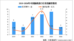 2024年中国脑机接口投融资情况分析（图）