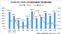 2024年11月全国发电机组产量数据统计分析