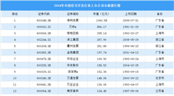 2024年中国住宅开发行业上市公司市值排行榜（附榜单）
